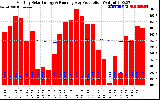 Solar PV/Inverter Performance Monthly Solar Energy Production Running Average