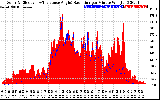 Solar PV/Inverter Performance Solar Radiation & Effective Solar Radiation per Minute