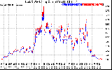 Solar PV/Inverter Performance Photovoltaic Panel Current Output