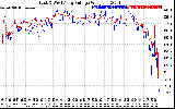 Solar PV/Inverter Performance Photovoltaic Panel Voltage Output