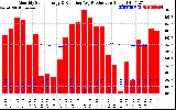 Solar PV/Inverter Performance Monthly Solar Energy Production Running Average