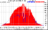 Solar PV/Inverter Performance West Array Power Output & Solar Radiation