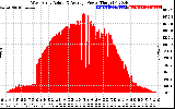 Solar PV/Inverter Performance West Array Actual & Average Power Output