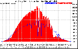 Solar PV/Inverter Performance East Array Power Output & Solar Radiation