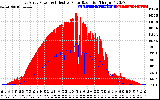 Solar PV/Inverter Performance East Array Power Output & Effective Solar Radiation