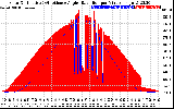 Solar PV/Inverter Performance Solar Radiation & Effective Solar Radiation per Minute