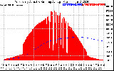 Solar PV/Inverter Performance West Array Actual & Running Average Power Output