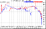 Solar PV/Inverter Performance Photovoltaic Panel Voltage Output