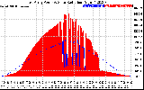 Solar PV/Inverter Performance East Array Power Output & Solar Radiation