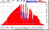 Solar PV/Inverter Performance Solar Radiation & Effective Solar Radiation per Minute