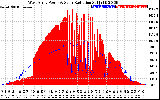 Solar PV/Inverter Performance West Array Power Output & Solar Radiation