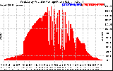 Solar PV/Inverter Performance West Array Actual & Average Power Output