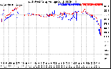 Solar PV/Inverter Performance Photovoltaic Panel Voltage Output