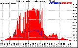 Solar PV/Inverter Performance Grid Power & Solar Radiation