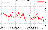 Solar PV/Inverter Performance Grid Voltage