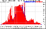 Solar PV/Inverter Performance Solar Radiation & Effective Solar Radiation per Minute