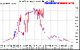 Solar PV/Inverter Performance Photovoltaic Panel Current Output