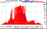 Solar PV/Inverter Performance West Array Power Output & Effective Solar Radiation