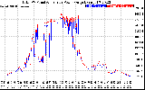 Solar PV/Inverter Performance PV Panel Power Output & Inverter Power Output