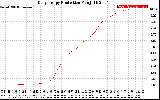 Solar PV/Inverter Performance Daily Energy Production