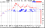 Solar PV/Inverter Performance Inverter Operating Temperature