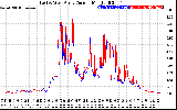 Solar PV/Inverter Performance Photovoltaic Panel Current Output