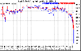 Solar PV/Inverter Performance Photovoltaic Panel Voltage Output