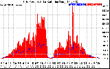 Solar PV/Inverter Performance Grid Power & Solar Radiation