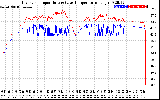 Solar PV/Inverter Performance Inverter Operating Temperature