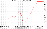 Solar PV/Inverter Performance Outdoor Temperature