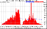 Solar PV/Inverter Performance West Array Actual & Running Average Power Output