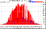 Solar PV/Inverter Performance Grid Power & Solar Radiation