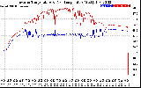 Solar PV/Inverter Performance Inverter Operating Temperature