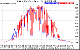 Solar PV/Inverter Performance Photovoltaic Panel Current Output