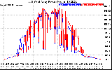 Solar PV/Inverter Performance Photovoltaic Panel Power Output