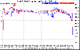 Solar PV/Inverter Performance Photovoltaic Panel Voltage Output