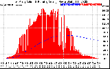 Solar PV/Inverter Performance East Array Actual & Running Average Power Output