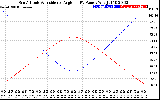 Solar PV/Inverter Performance Sun Altitude Angle & Sun Incidence Angle on PV Panels