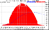 Solar PV/Inverter Performance West Array Actual & Running Average Power Output