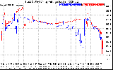 Solar PV/Inverter Performance Photovoltaic Panel Voltage Output