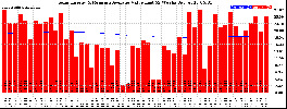 Milwaukee Solar Powered Home WeeklyProduction52ValueRunningAvg