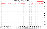 Solar PV/Inverter Performance Grid Voltage