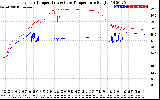 Solar PV/Inverter Performance Inverter Operating Temperature