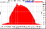 Solar PV/Inverter Performance West Array Actual & Average Power Output