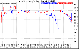 Solar PV/Inverter Performance Photovoltaic Panel Voltage Output