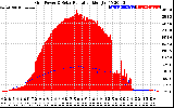 Solar PV/Inverter Performance Grid Power & Solar Radiation