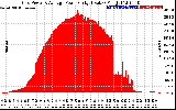 Solar PV/Inverter Performance Inverter Power Output