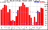 Solar PV/Inverter Performance Monthly Solar Energy Production Value Running Average