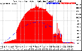 Solar PV/Inverter Performance West Array Power Output & Solar Radiation