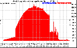 Solar PV/Inverter Performance West Array Actual & Average Power Output